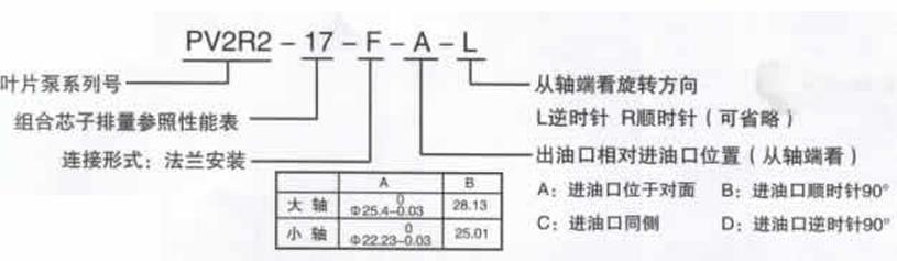 高壓低噪聲葉片泵(PV2R2)